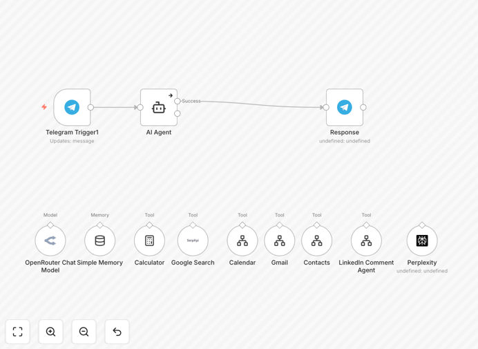 AI personal assistant workflow diagram showing email, calendar, search and CRM integration