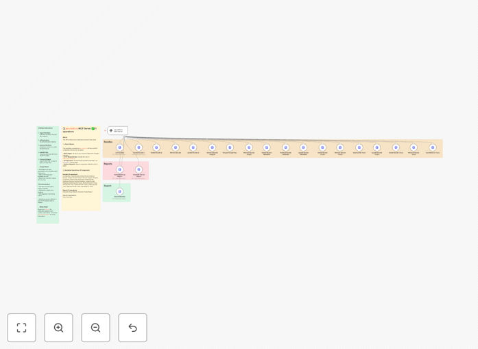 Clarify API and AI agent integration workflow diagram