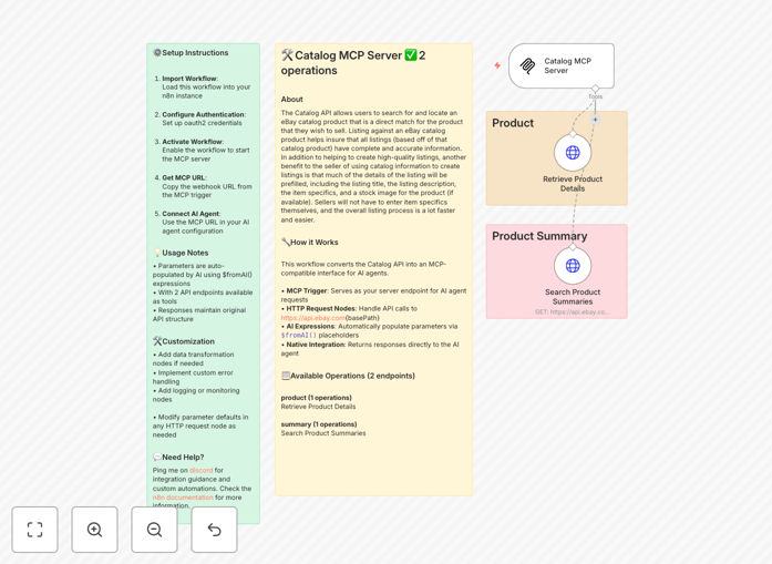 Visual diagram showing AI agents connecting to eBay Catalog API through n8n automation workflow