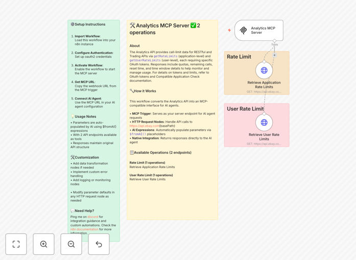 eBay API rate limit monitoring workflow interface
