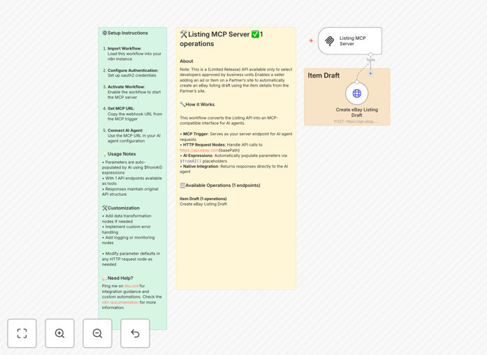 Screenshot of eBay listing automation workflow in n8n interface