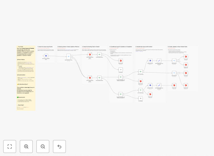 Linear to Todoist sync workflow interface