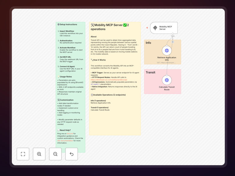 Mobility API MCP Server workflow interface in n8n