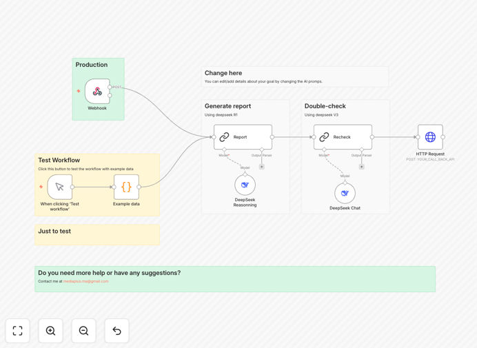 Dual-AI call center analytics workflow diagram