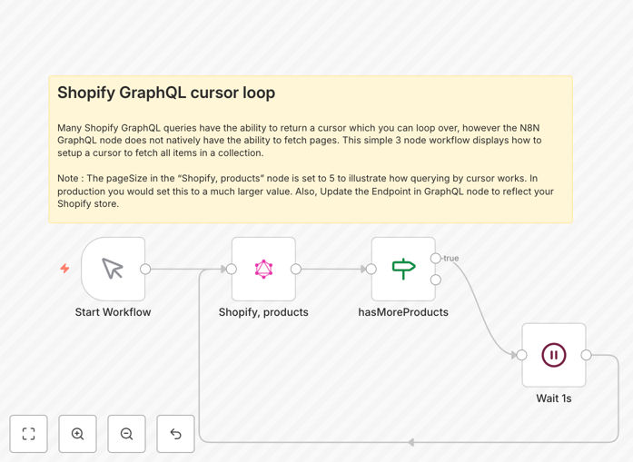 Shopify GraphQL cursor pagination workflow in n8n