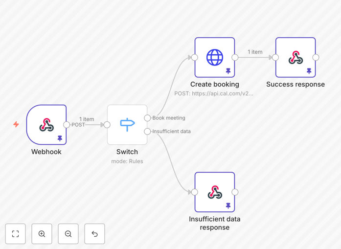 Workflow diagram showing ElevenLabs voice agent connecting to Cal.com for meeting booking