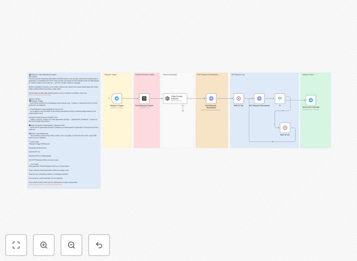 Seedance AI video marketing workflow diagram