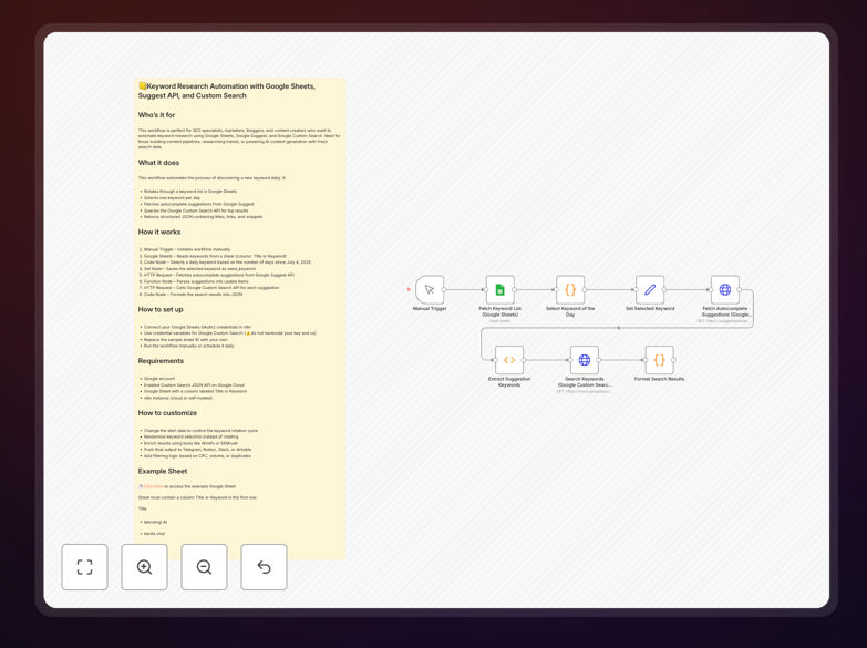Screenshot of keyword research automation workflow in n8n