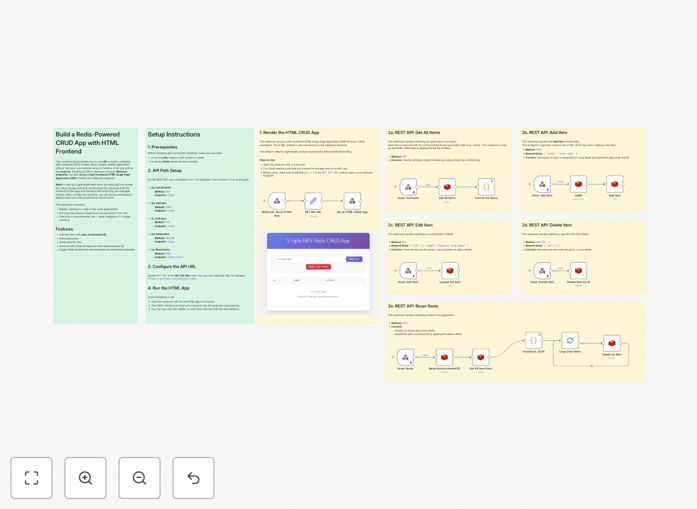 Redis CRUD app workflow screenshot