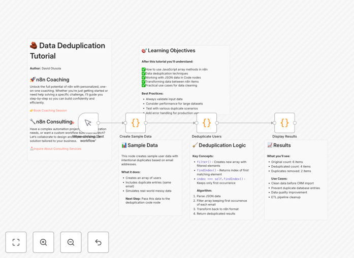 n8n workflow for data deduplication