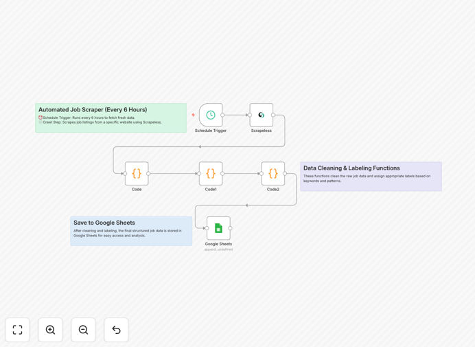 Automated Job Finder Agent workflow interface