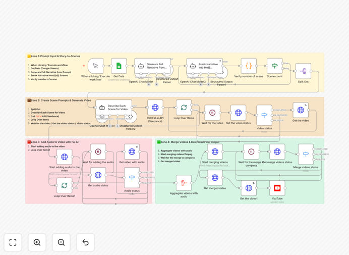 AI video generation workflow diagram showing text to video transformation