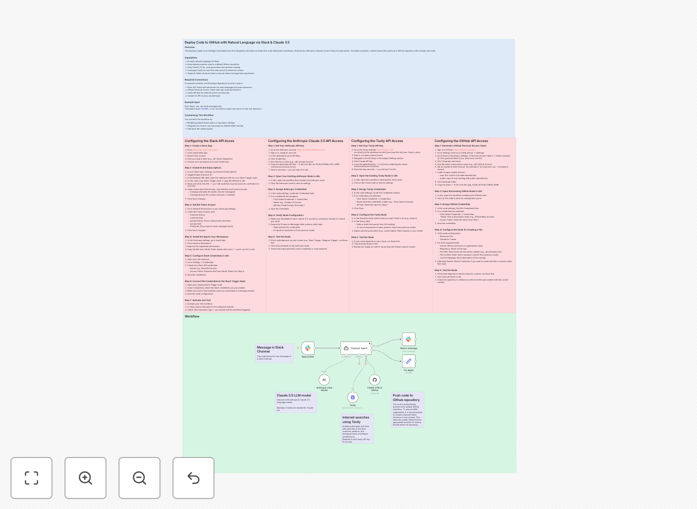 Natural language GitHub deployment workflow diagram