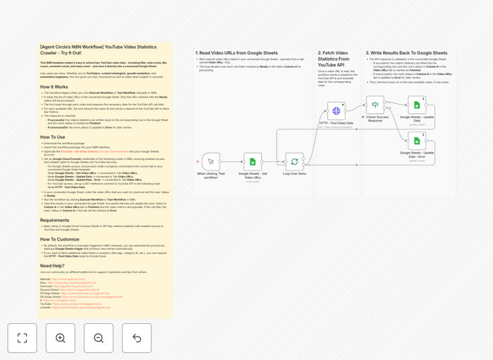 YouTube to Google Sheets automation workflow interface