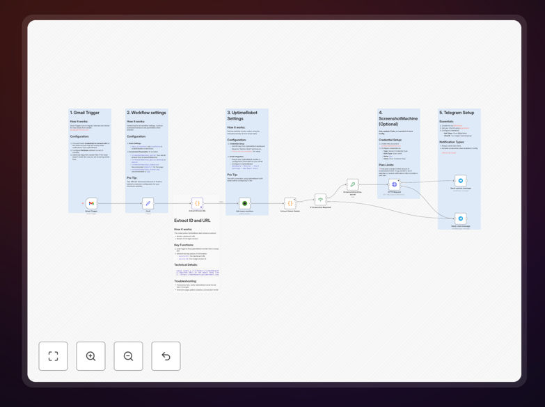 UptimeRobot to Telegram workflow diagram