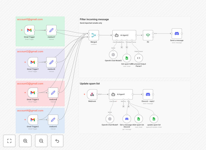 AI email classification workflow diagram
