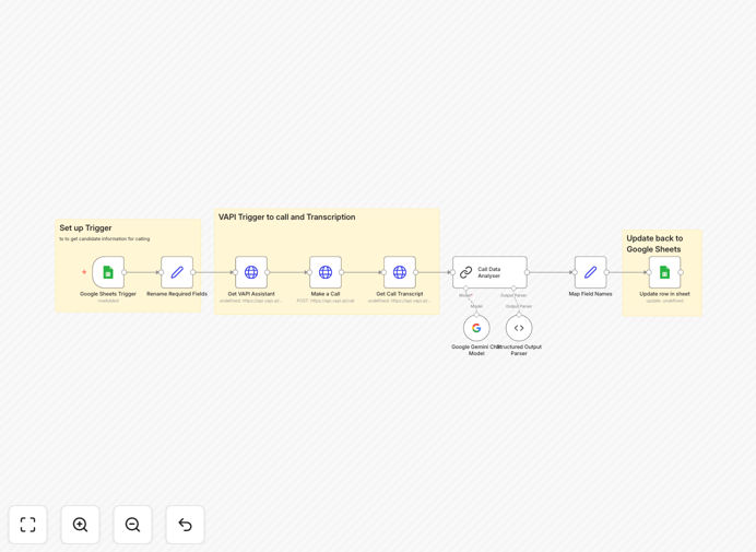 Visual diagram showing automated HR screening workflow: Google Sheets trigger, VAPI AI call, Gemini analysis, and data update