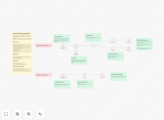 Literary dictionary workflow interface