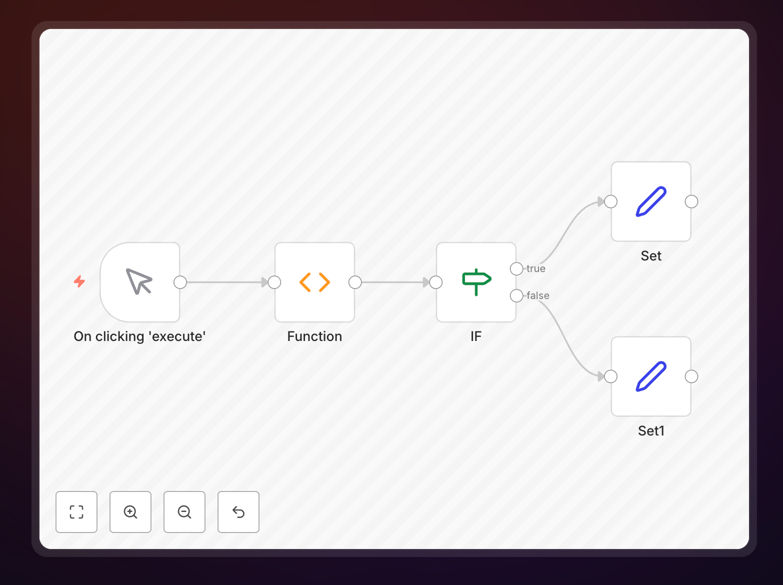n8n workflow showing Set node execution based on Function output