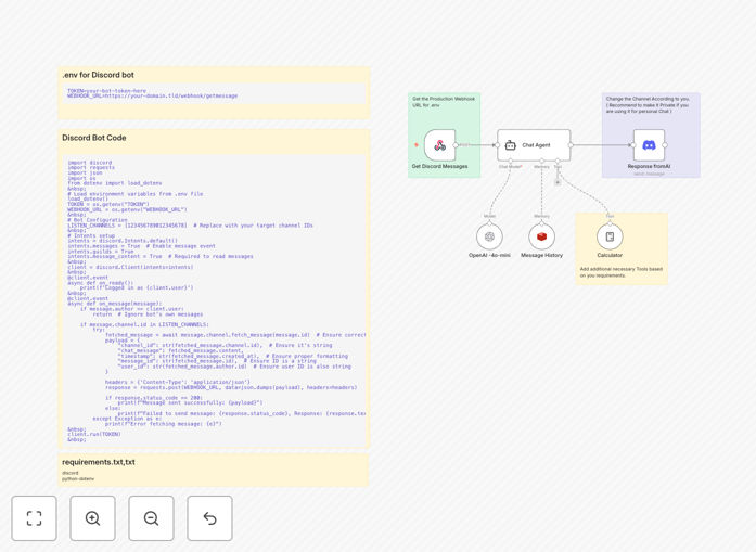Discord AI chatbot workflow diagram showing message processing flow