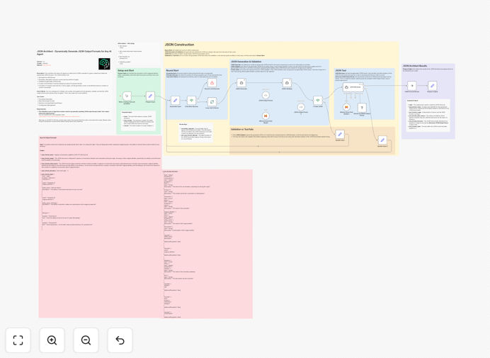 Workflow interface showing JSON generation for AI agents