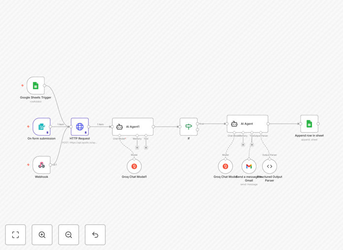 B2B lead qualification and outreach workflow diagram