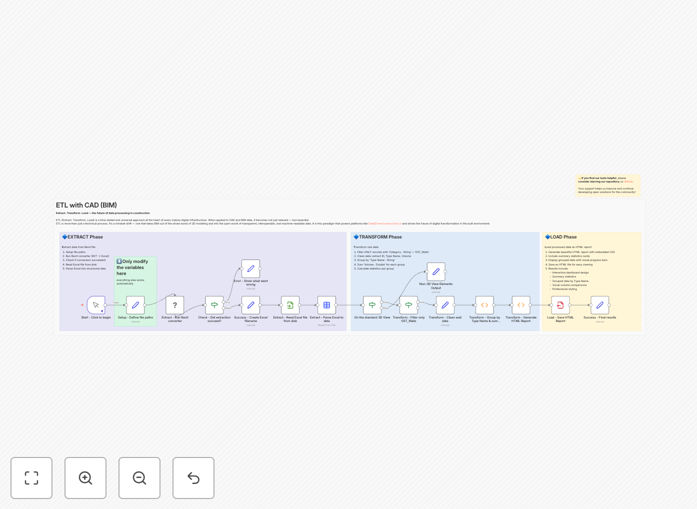Visualization of automated Revit quantity takeoff workflow extracting wall data and generating HTML report