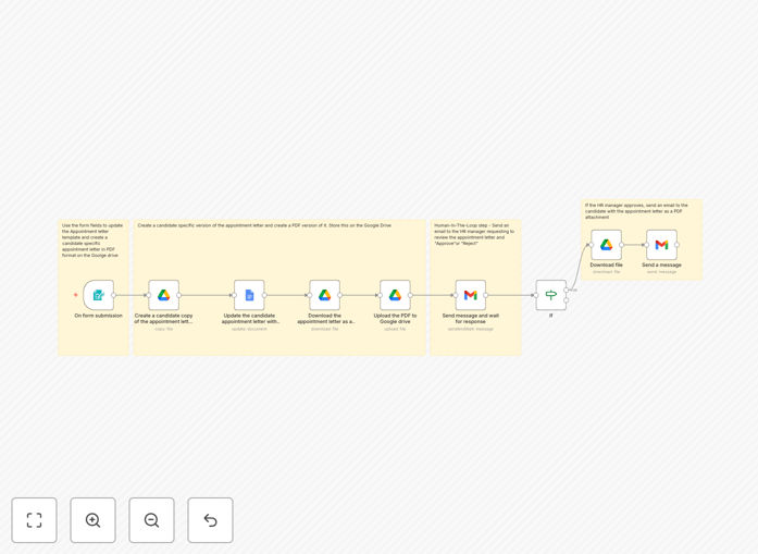 Screenshot of n8n workflow for automated appointment letters
