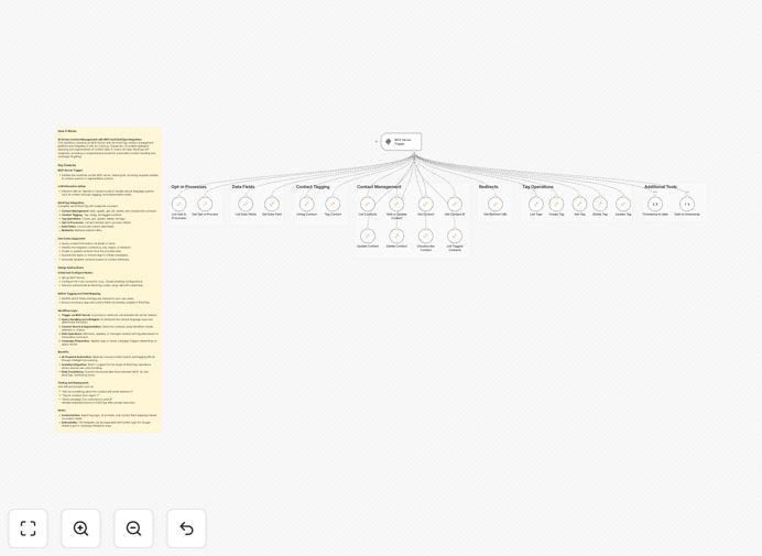 AI-powered contact management workflow diagram