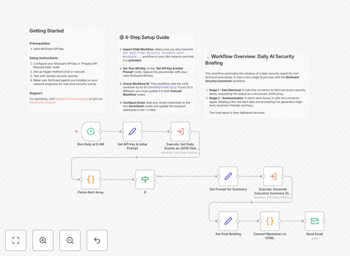 Screenshot of security briefing automation workflow