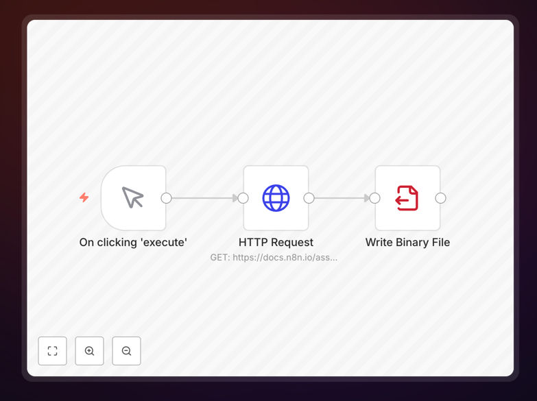 n8n workflow diagram showing file writing automation