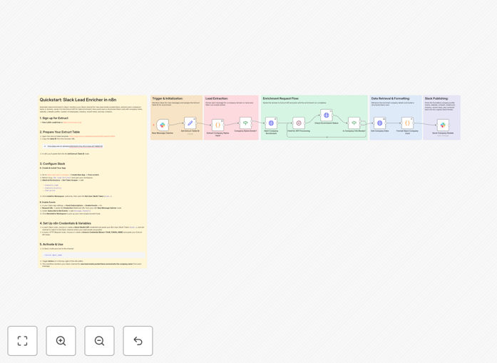 Slack lead enrichment workflow visualization