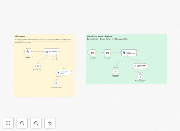 Visual diagram showing Gmail emails being processed by OpenAI AI to create searchable vector embeddings stored in PostgreSQL database