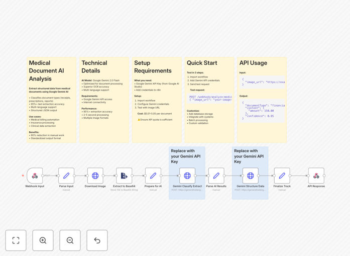 AI medical document extraction workflow diagram showing Google Gemini processing documents