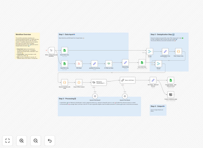 n8n workflow diagram for WeChat article analysis automation