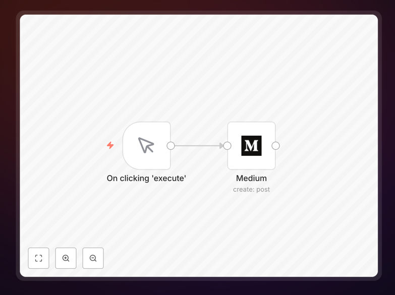 Medium publication automation workflow screenshot