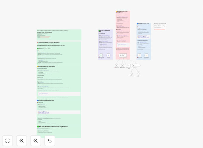 n8n workflow for monitoring marketing job boards