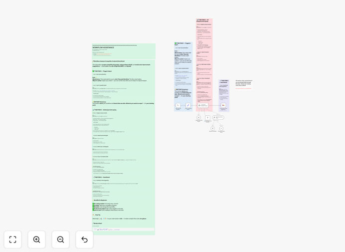 Visualization of competitor content analysis automation workflow showing data extraction and AI insights