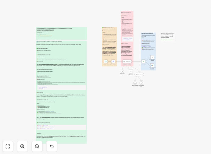 Automated Amazon inventory tracking workflow diagram showing data flow from Bright Data to OpenAI analysis