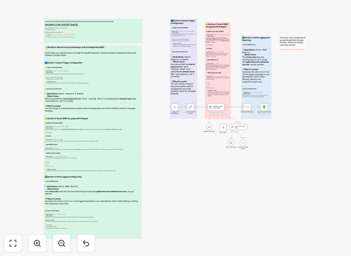 SEO keyword tracking workflow dashboard