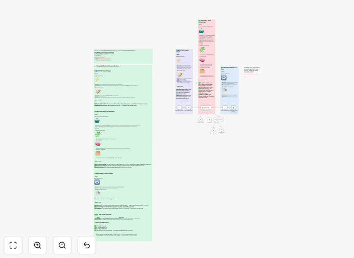 Visualization of an automated competitor backlink analysis workflow showing data extraction and AI analysis