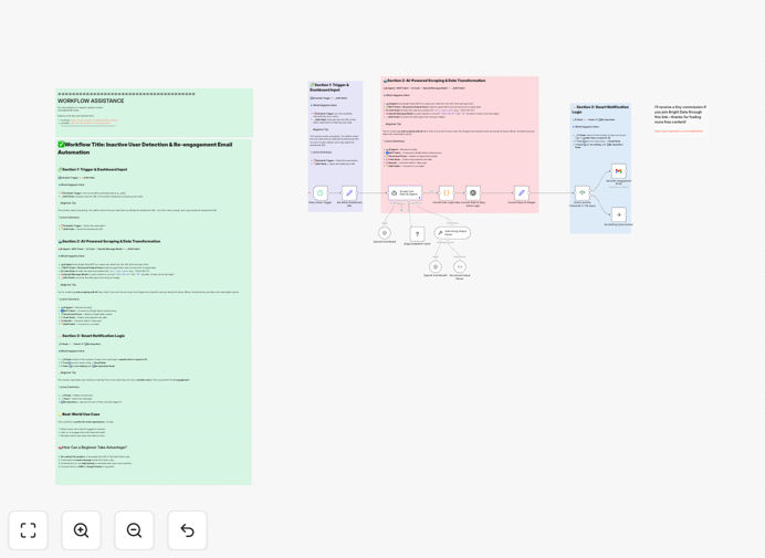Visual diagram showing customer churn prediction workflow with Bright Data MCP and OpenAI integration