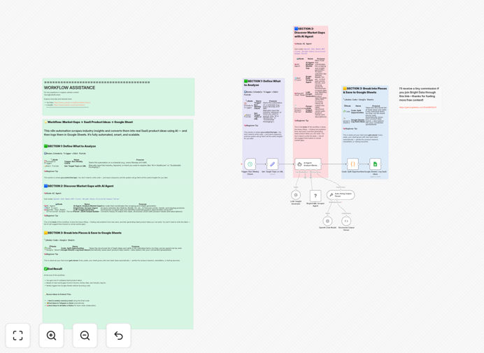 SaaS product idea generation workflow diagram