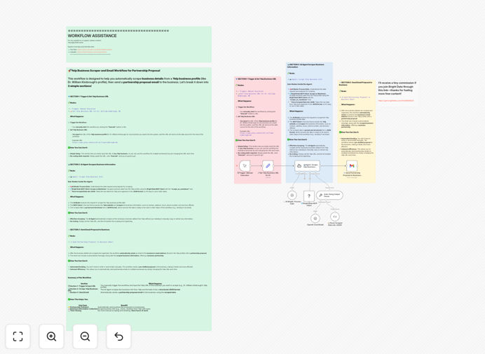 n8n workflow for scraping business directories with Bright Data and OpenAI