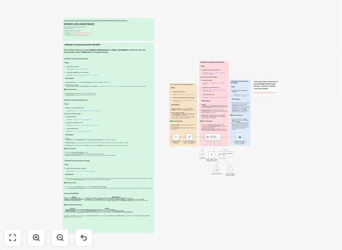 Visualization of regional sentiment tracking workflow showing social media data flowing through Bright Data and OpenAI analysis