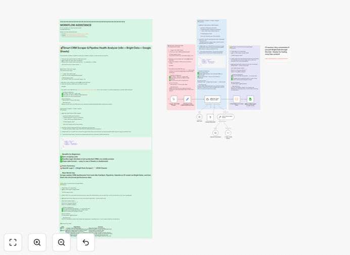 Visualization of sales pipeline analytics automation workflow connecting CRM, AI, and reporting tools