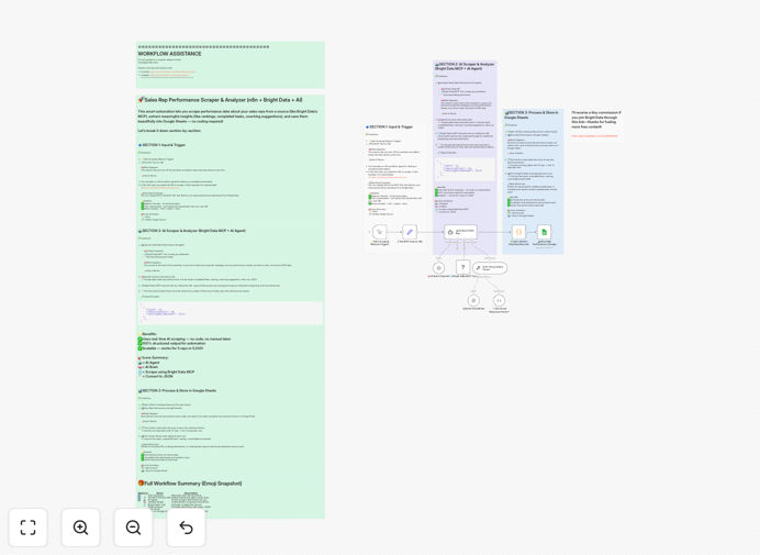 Sales performance tracking workflow dashboard