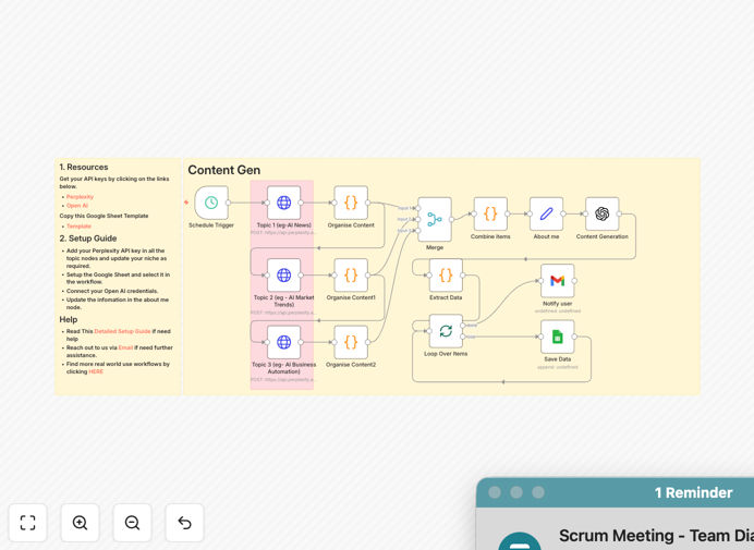 AI News Video Content Ideas Automation workflow diagram