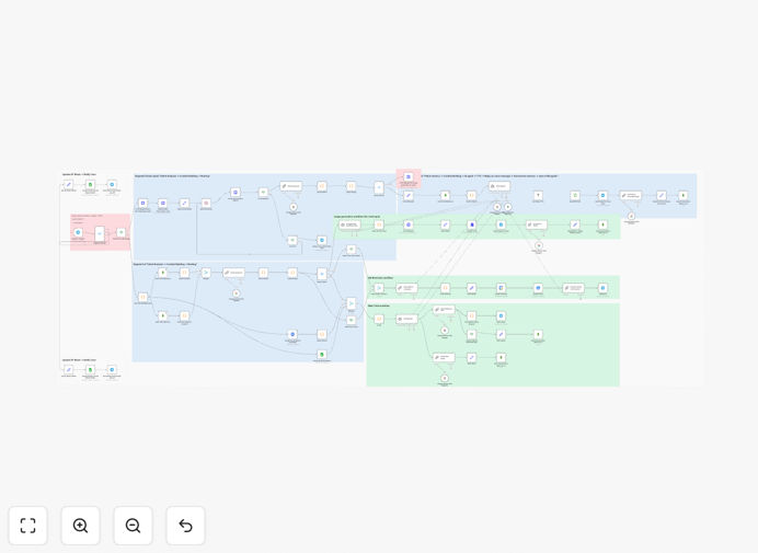 Telegram AI assistant workflow interface