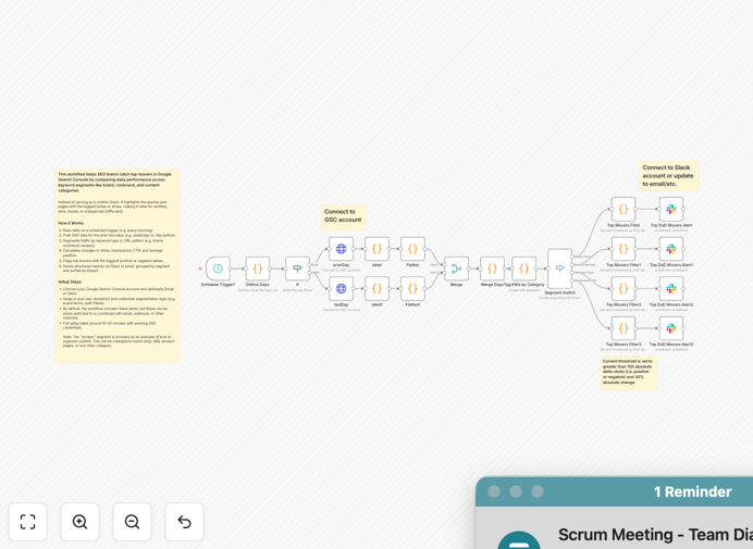 Visualization of a daily SEO pulse dashboard showing keyword segment performance trends